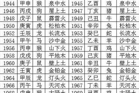 2003屬羊|2003年属羊是什么命，03年出生五行属什么